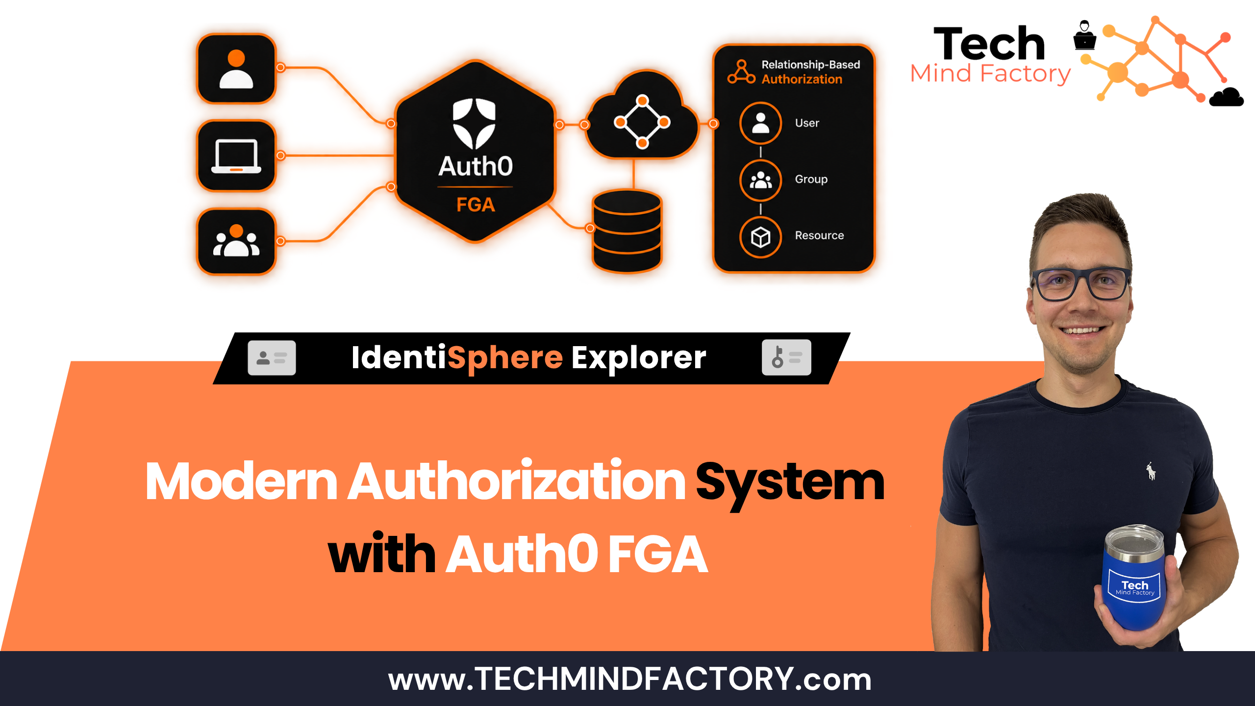 Modern Authorization System with Auth0 FGA (Fine-Grained Authorization)